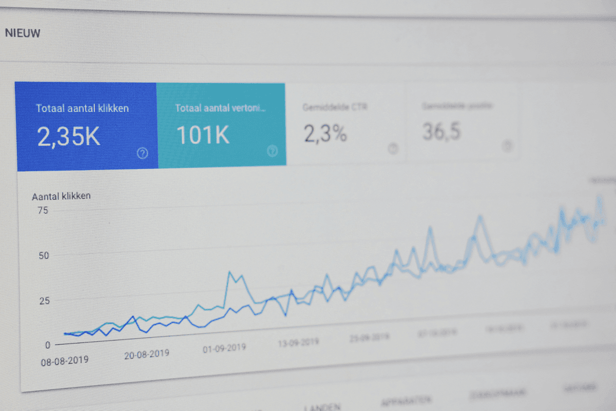 Panel de análisis de ventas B2B