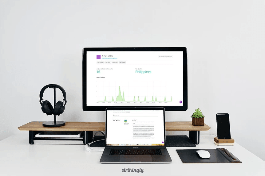 Dasbor Analitik yang Menarik