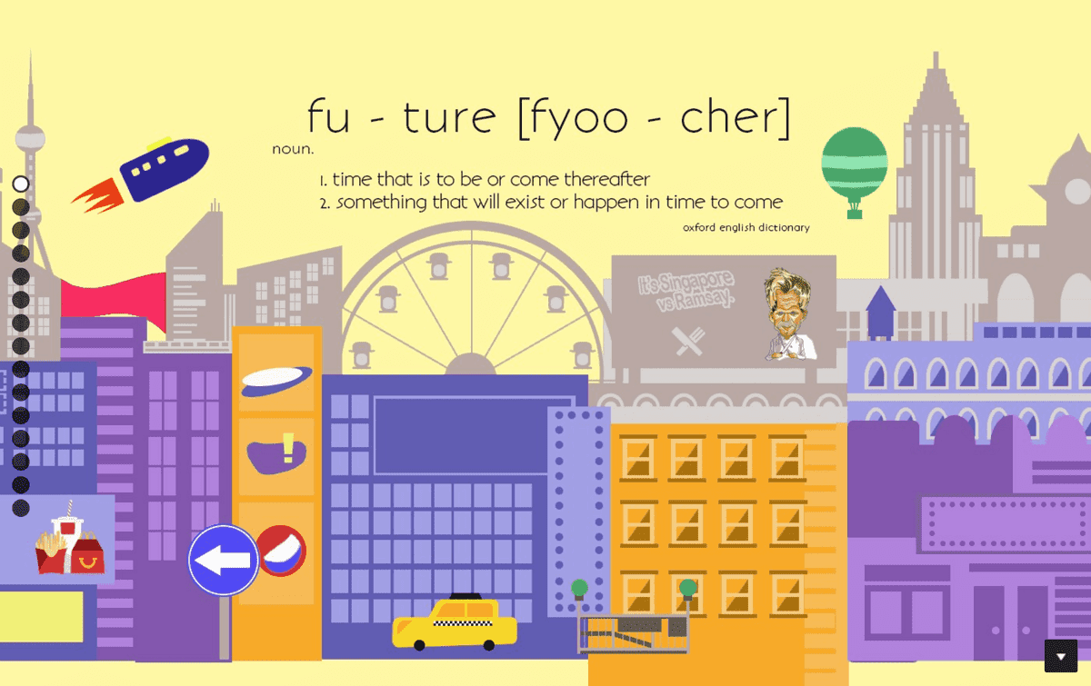 Gráficos de sitios web de Future Marketing