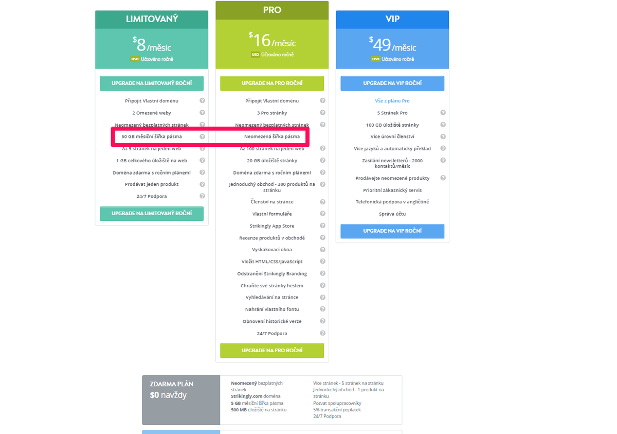 Jak může SEO výrazně pomoci komerčním pojišťovnám - SSL zabezpečení