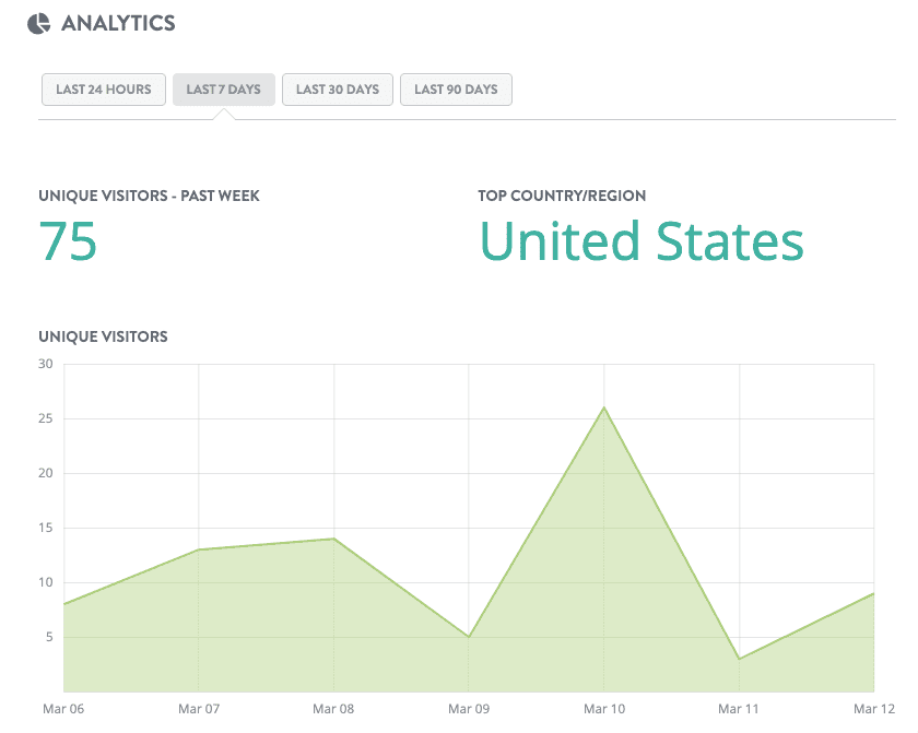 Dashboard Strikingly Analytics