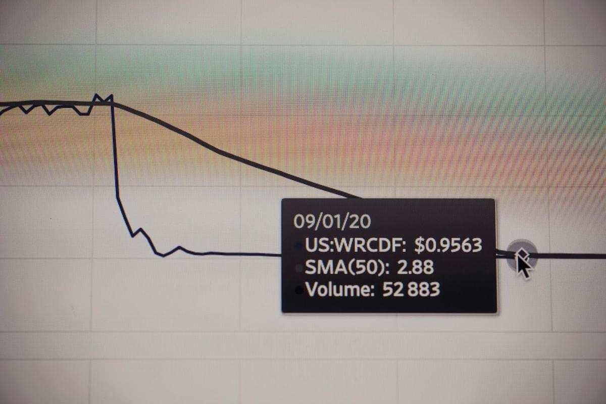 Kolísavý spojnicový graf znázorňující měnící se tržní hodnoty v čase