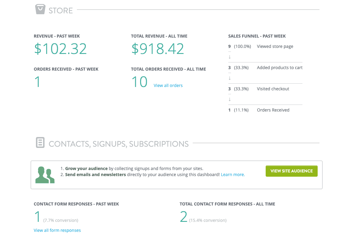 Dashboard Strikingly Analytics