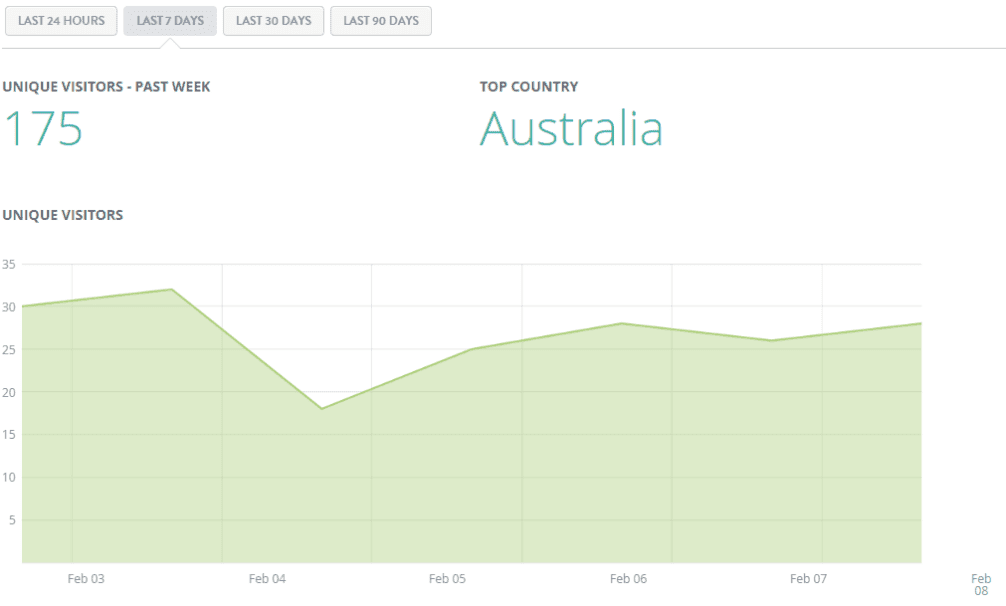 Etika Media Sosial dengan Strikingly - Monitor Analytics