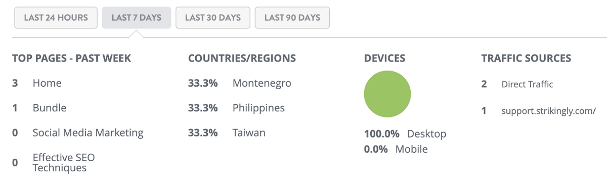 Opvallend Analytics Dashboard voor lange termijn planning
