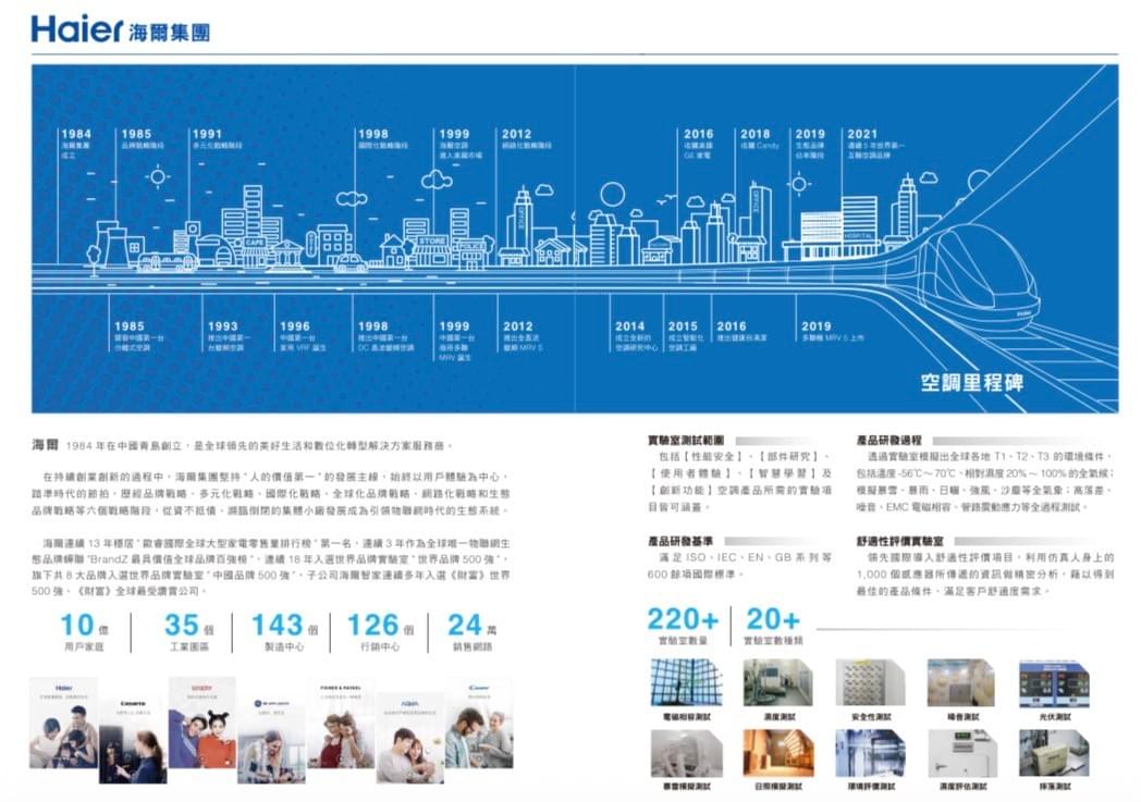 5-8坪 R32 變頻分離式冷暖 HAC-P48HB / HAS-P48HB