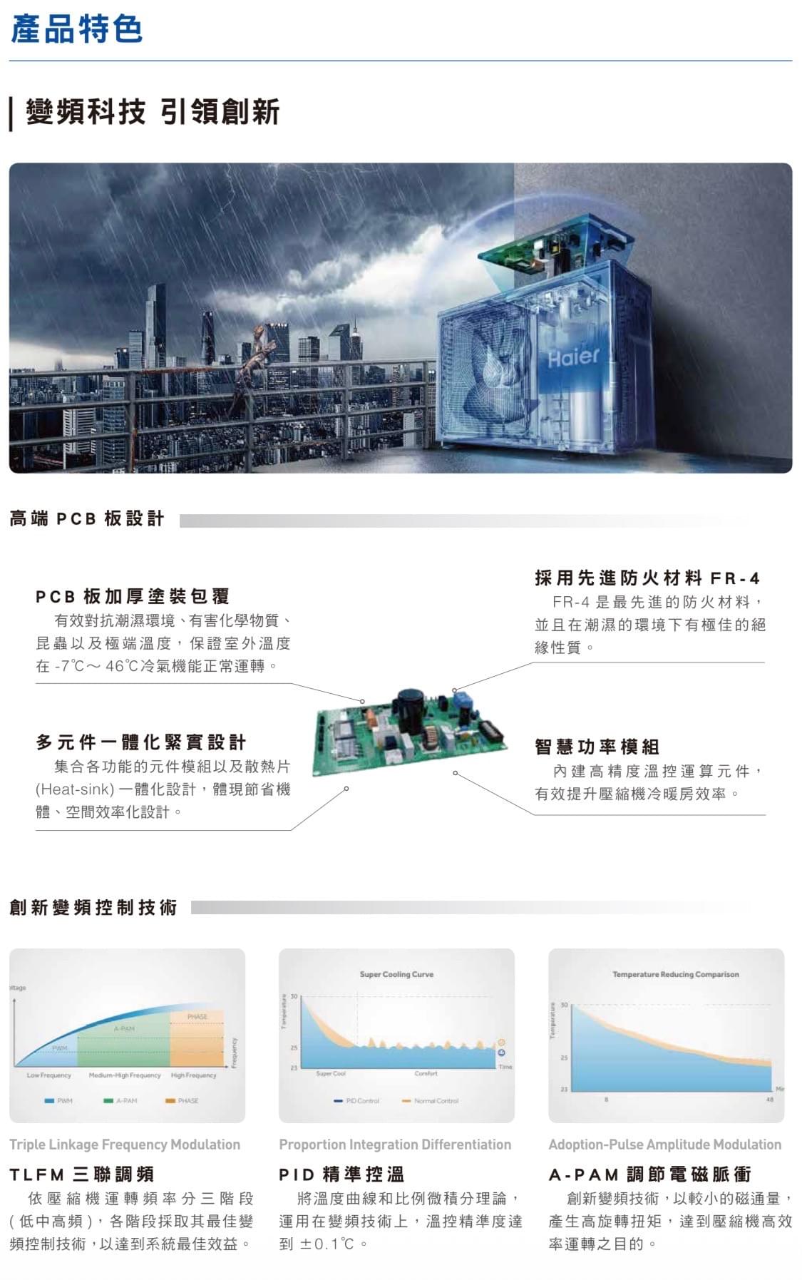 8-12坪 R32 變頻分離式冷暖 HAC-P72HB / HAS-P72HB