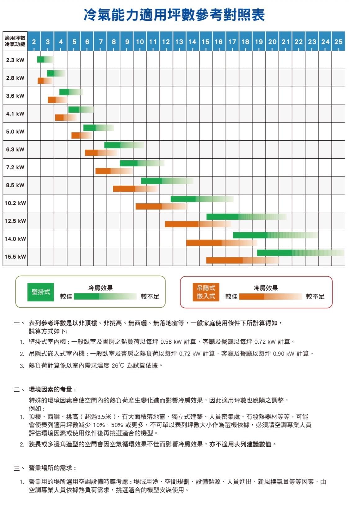 2-4坪 R32 變頻分離式冷暖 HAC-P24HB / HAS-P24HBU