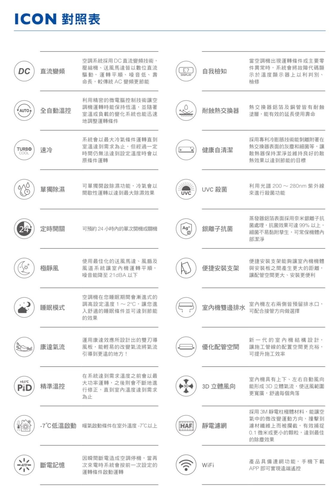 8-12坪 R32 變頻分離式冷暖 HAC-P72HB / HAS-P72HB