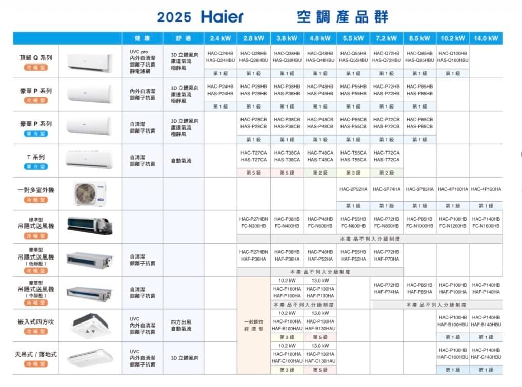 5-8坪 R32 變頻分離式冷暖 HAC-P48HB / HAS-P48HB