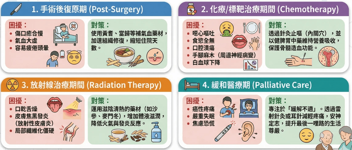 Explore the comprehensive health services of the Master Hall Traditional Chinese Medicine Clinic This master hall gathers a professional traditional Chinese medicine team, inheriting ancient wisdom and modern medical equipment, providing comprehensive diagnosis and treatment from internal medicine conditioning, various acupuncture to pain relief, dedicated to becoming the most trustworthy health guardian for your family.
