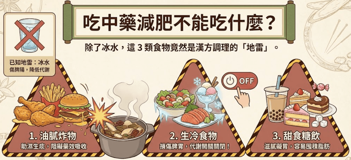 中藥減肥地雷食物