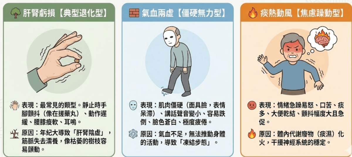 Explore the comprehensive health services of the Master Hall Traditional Chinese Medicine Clinic This master hall gathers a professional traditional Chinese medicine team, inheriting ancient wisdom and modern medical equipment, providing comprehensive diagnosis and treatment from internal medicine conditioning, various acupuncture to pain relief, dedicated to becoming the most trustworthy health guardian for your family.