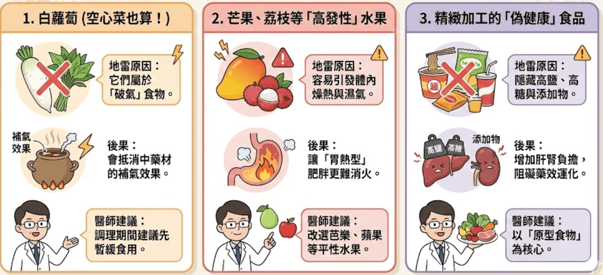 本師堂中醫建議的減肥飲食優化法