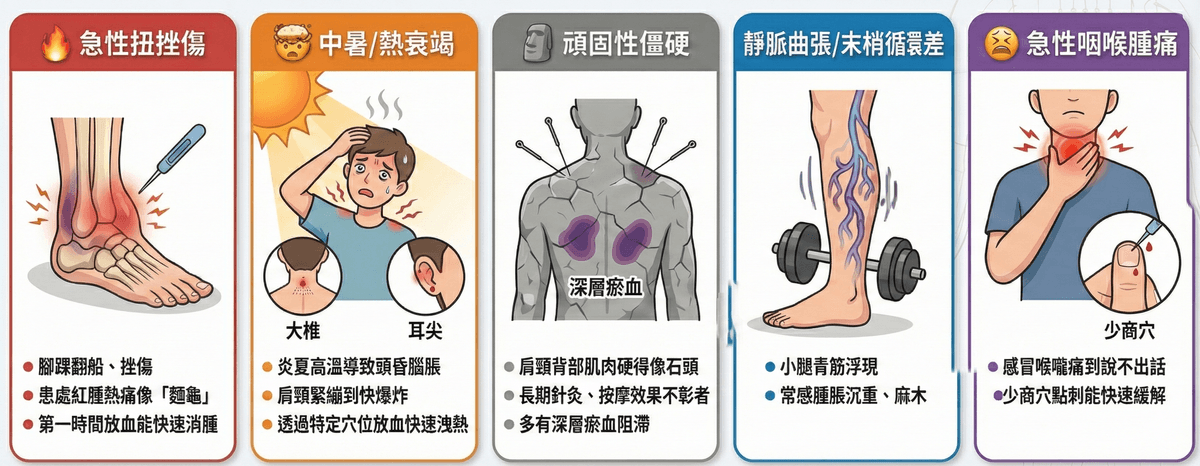 Explore the comprehensive health services of the Master Hall Traditional Chinese Medicine Clinic This master hall gathers a professional traditional Chinese medicine team, inheriting ancient wisdom and modern medical equipment, providing comprehensive diagnosis and treatment from internal medicine conditioning, various acupuncture to pain relief, dedicated to becoming the most trustworthy health guardian for your family.