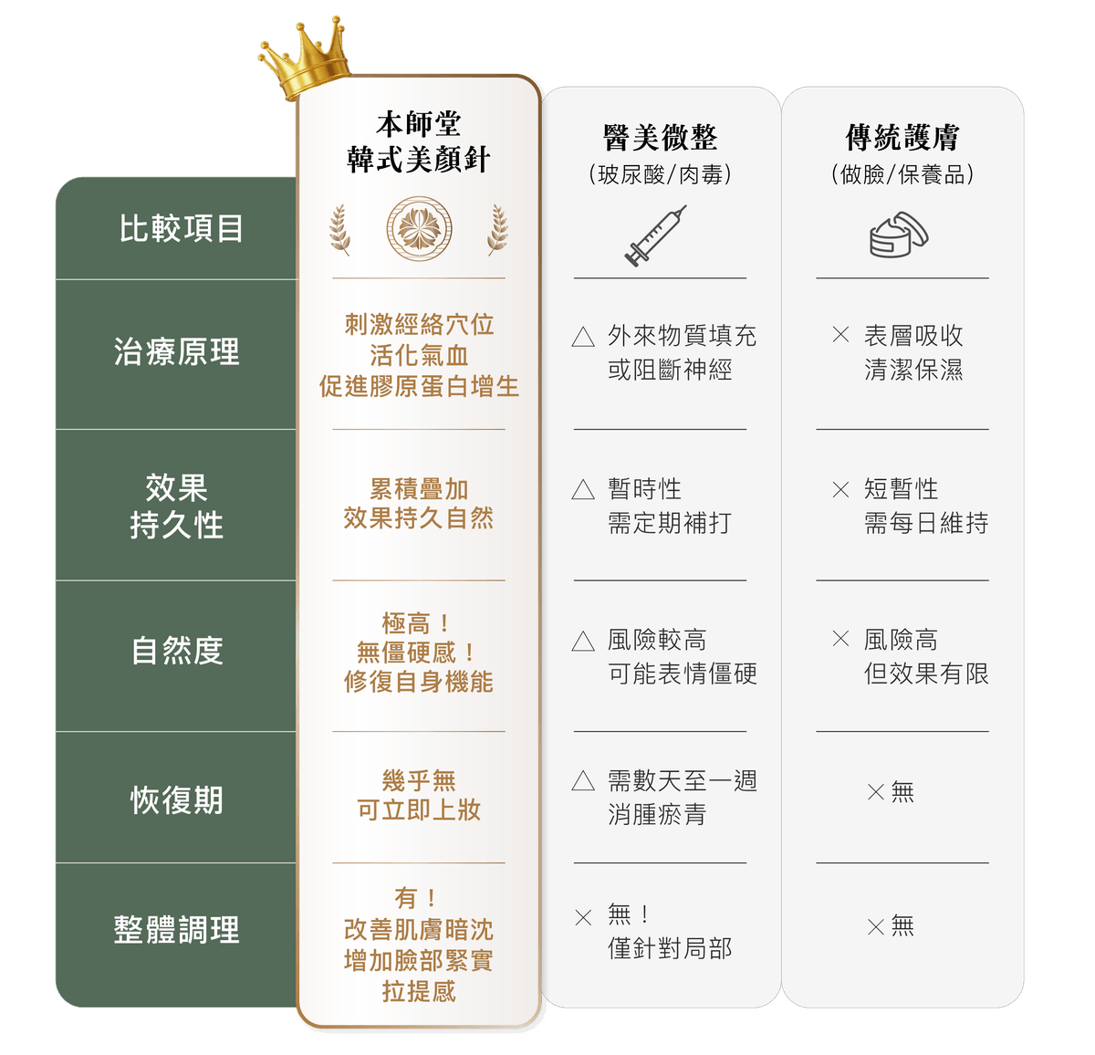 Explore the comprehensive health services of the Master Hall Traditional Chinese Medicine Clinic This master hall gathers a professional traditional Chinese medicine team, inheriting ancient wisdom and modern medical equipment, providing comprehensive diagnosis and treatment from internal medicine conditioning, various acupuncture to pain relief, dedicated to becoming the most trustworthy health guardian for your family.