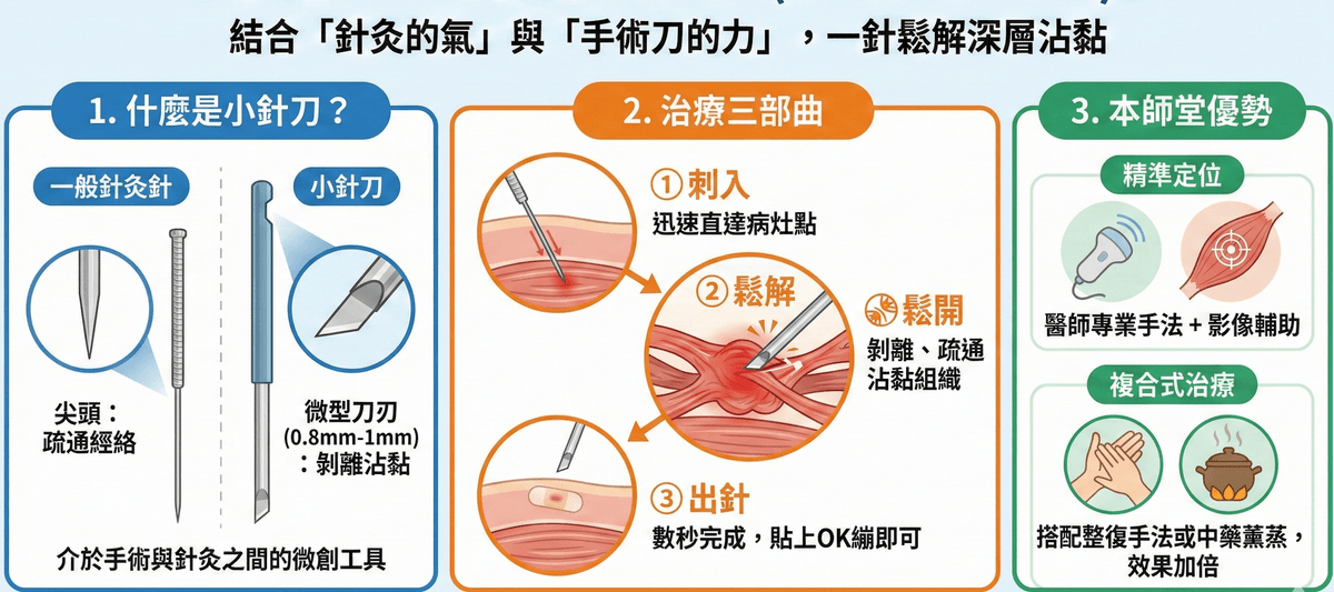 Explore the comprehensive health services of the Master Hall Traditional Chinese Medicine Clinic This master hall gathers a professional traditional Chinese medicine team, inheriting ancient wisdom and modern medical equipment, providing comprehensive diagnosis and treatment from internal medicine conditioning, various acupuncture to pain relief, dedicated to becoming the most trustworthy health guardian for your family.