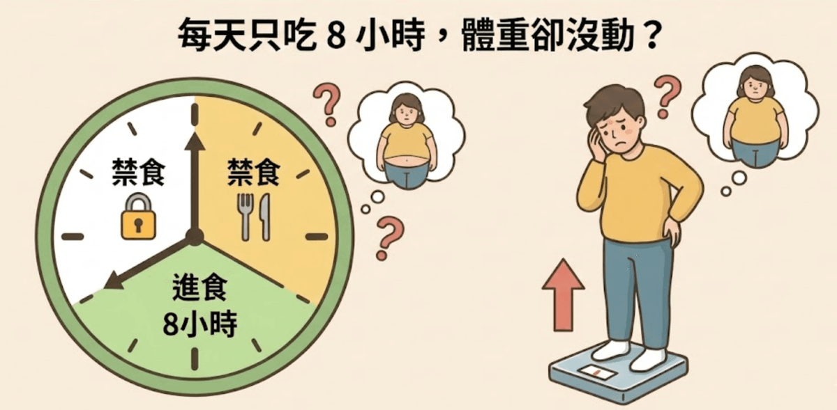 168斷食法示意圖