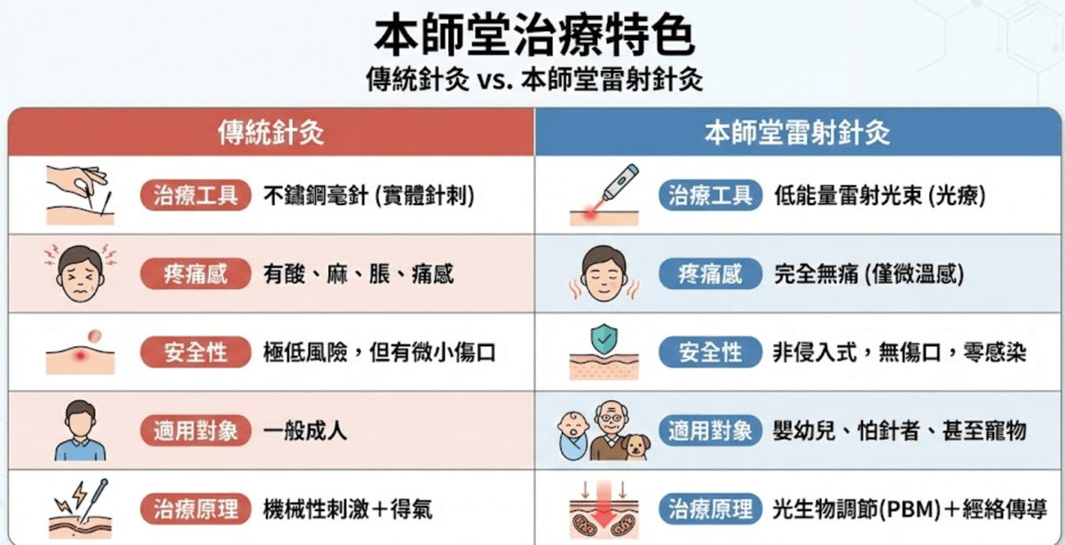 Explore the comprehensive health services of the Master Hall Traditional Chinese Medicine Clinic This master hall gathers a professional traditional Chinese medicine team, inheriting ancient wisdom and modern medical equipment, providing comprehensive diagnosis and treatment from internal medicine conditioning, various acupuncture to pain relief, dedicated to becoming the most trustworthy health guardian for your family.