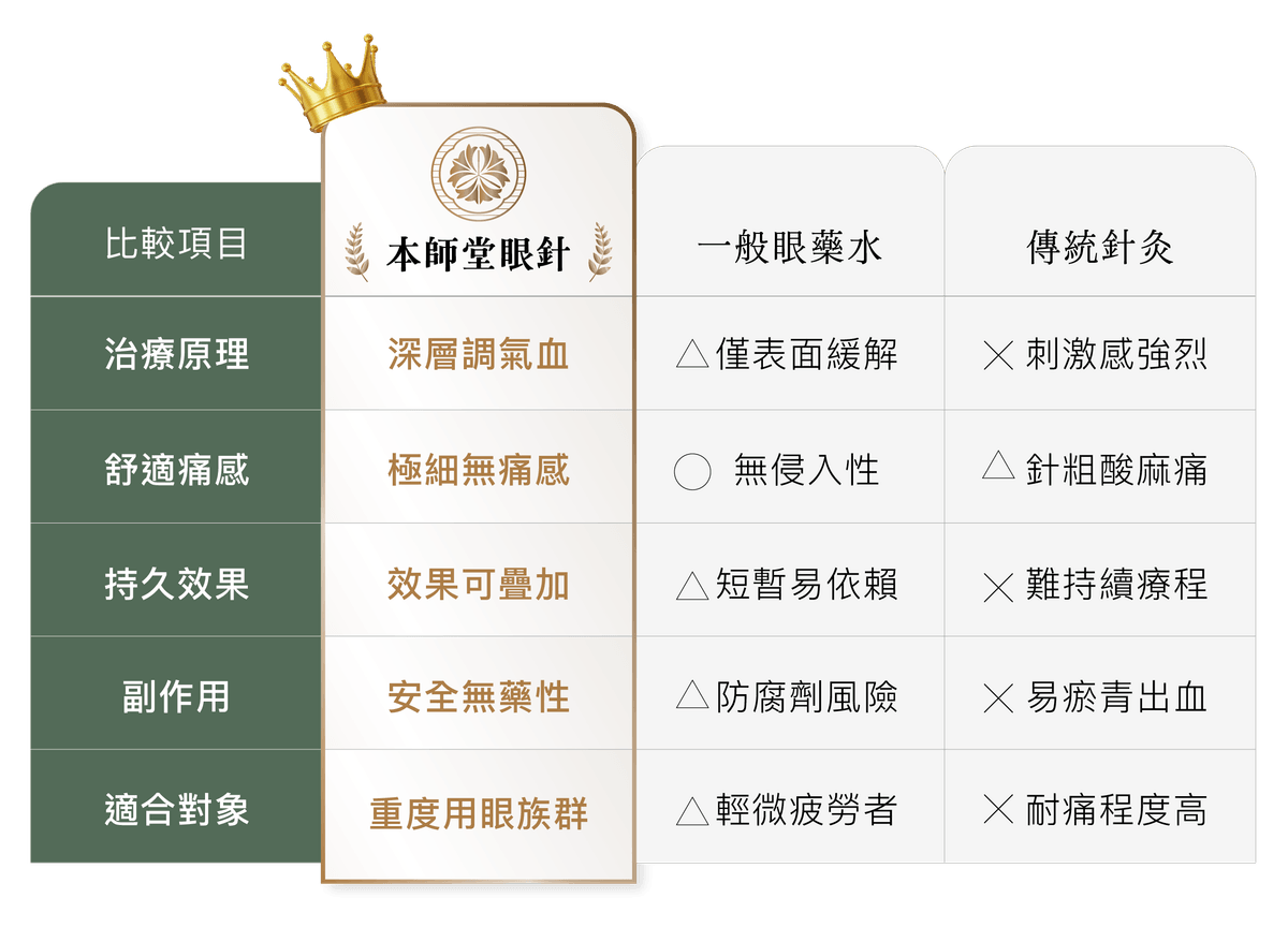 Explore the comprehensive health services of the Master Hall Traditional Chinese Medicine Clinic This master hall gathers a professional traditional Chinese medicine team, inheriting ancient wisdom and modern medical equipment, providing comprehensive diagnosis and treatment from internal medicine conditioning, various acupuncture to pain relief, dedicated to becoming the most trustworthy health guardian for your family.