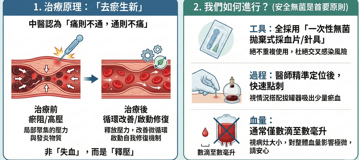 Explore the comprehensive health services of the Master Hall Traditional Chinese Medicine Clinic This master hall gathers a professional traditional Chinese medicine team, inheriting ancient wisdom and modern medical equipment, providing comprehensive diagnosis and treatment from internal medicine conditioning, various acupuncture to pain relief, dedicated to becoming the most trustworthy health guardian for your family.