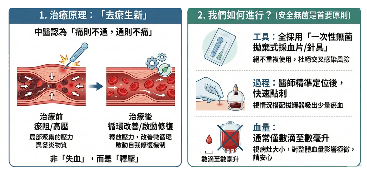 Explore the comprehensive health services of the Master Hall Traditional Chinese Medicine Clinic This master hall gathers a professional traditional Chinese medicine team, inheriting ancient wisdom and modern medical equipment, providing comprehensive diagnosis and treatment from internal medicine conditioning, various acupuncture to pain relief, dedicated to becoming the most trustworthy health guardian for your family.