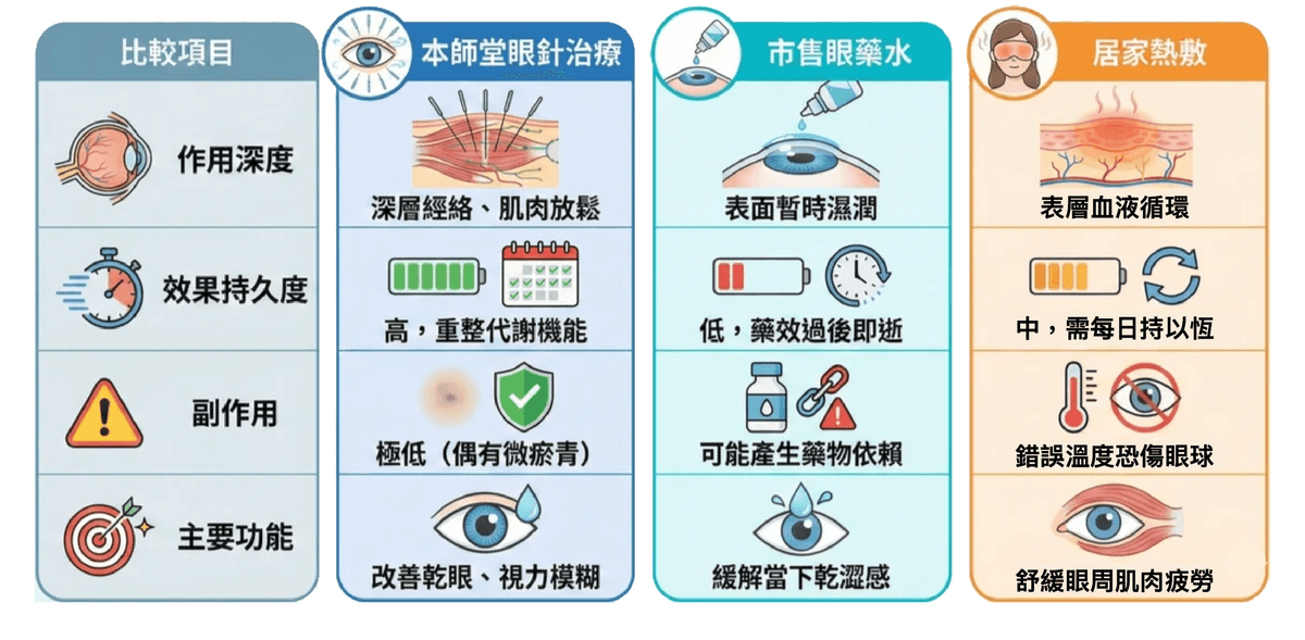 眼部護理三招圖解
