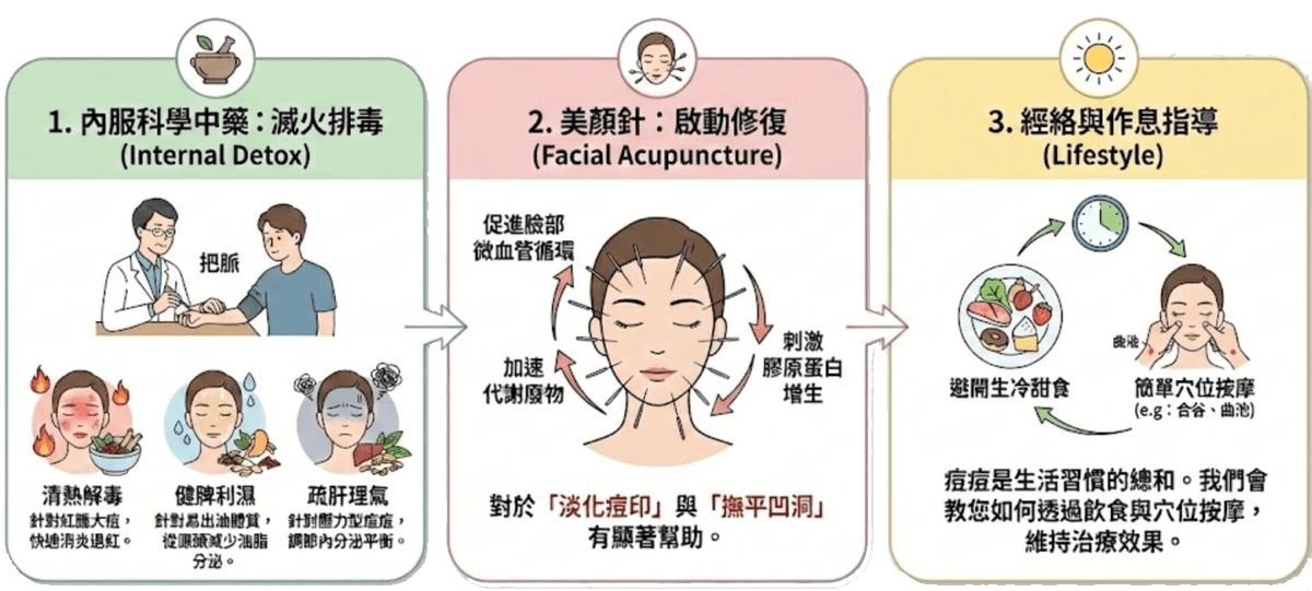 Explore the comprehensive health services of the Master Hall Traditional Chinese Medicine Clinic This master hall gathers a professional traditional Chinese medicine team, inheriting ancient wisdom and modern medical equipment, providing comprehensive diagnosis and treatment from internal medicine conditioning, various acupuncture to pain relief, dedicated to becoming the most trustworthy health guardian for your family.