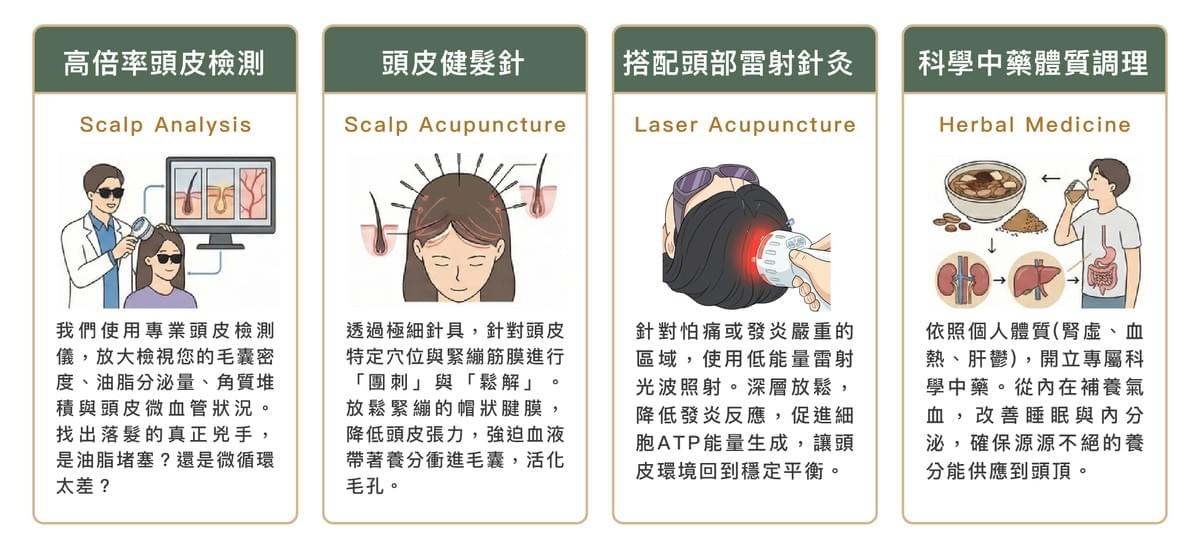 Explore the comprehensive health services of the Master Hall Traditional Chinese Medicine Clinic This master hall gathers a professional traditional Chinese medicine team, inheriting ancient wisdom and modern medical equipment, providing comprehensive diagnosis and treatment from internal medicine conditioning, various acupuncture to pain relief, dedicated to becoming the most trustworthy health guardian for your family.