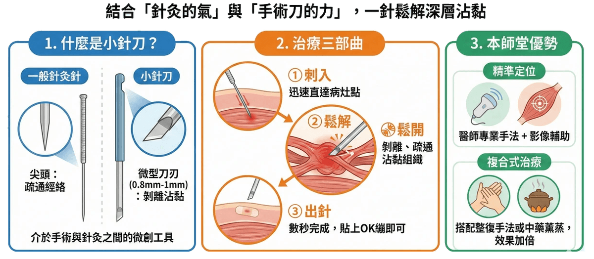 Explore the comprehensive health services of the Master Hall Traditional Chinese Medicine Clinic This master hall gathers a professional traditional Chinese medicine team, inheriting ancient wisdom and modern medical equipment, providing comprehensive diagnosis and treatment from internal medicine conditioning, various acupuncture to pain relief, dedicated to becoming the most trustworthy health guardian for your family.