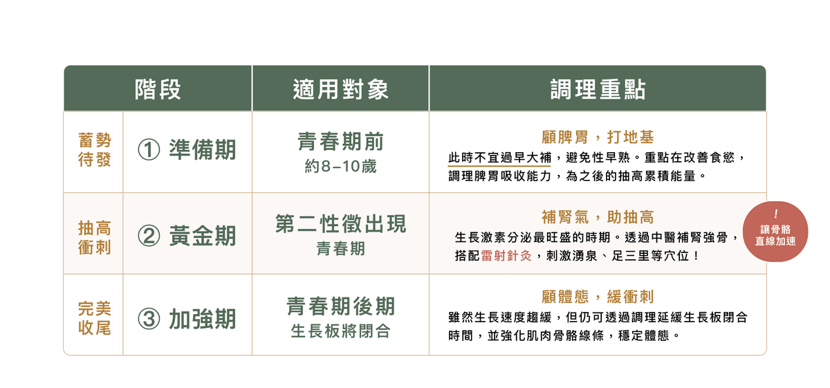 Explore the comprehensive health services of the Master Hall Traditional Chinese Medicine Clinic This master hall gathers a professional traditional Chinese medicine team, inheriting ancient wisdom and modern medical equipment, providing comprehensive diagnosis and treatment from internal medicine conditioning, various acupuncture to pain relief, dedicated to becoming the most trustworthy health guardian for your family.