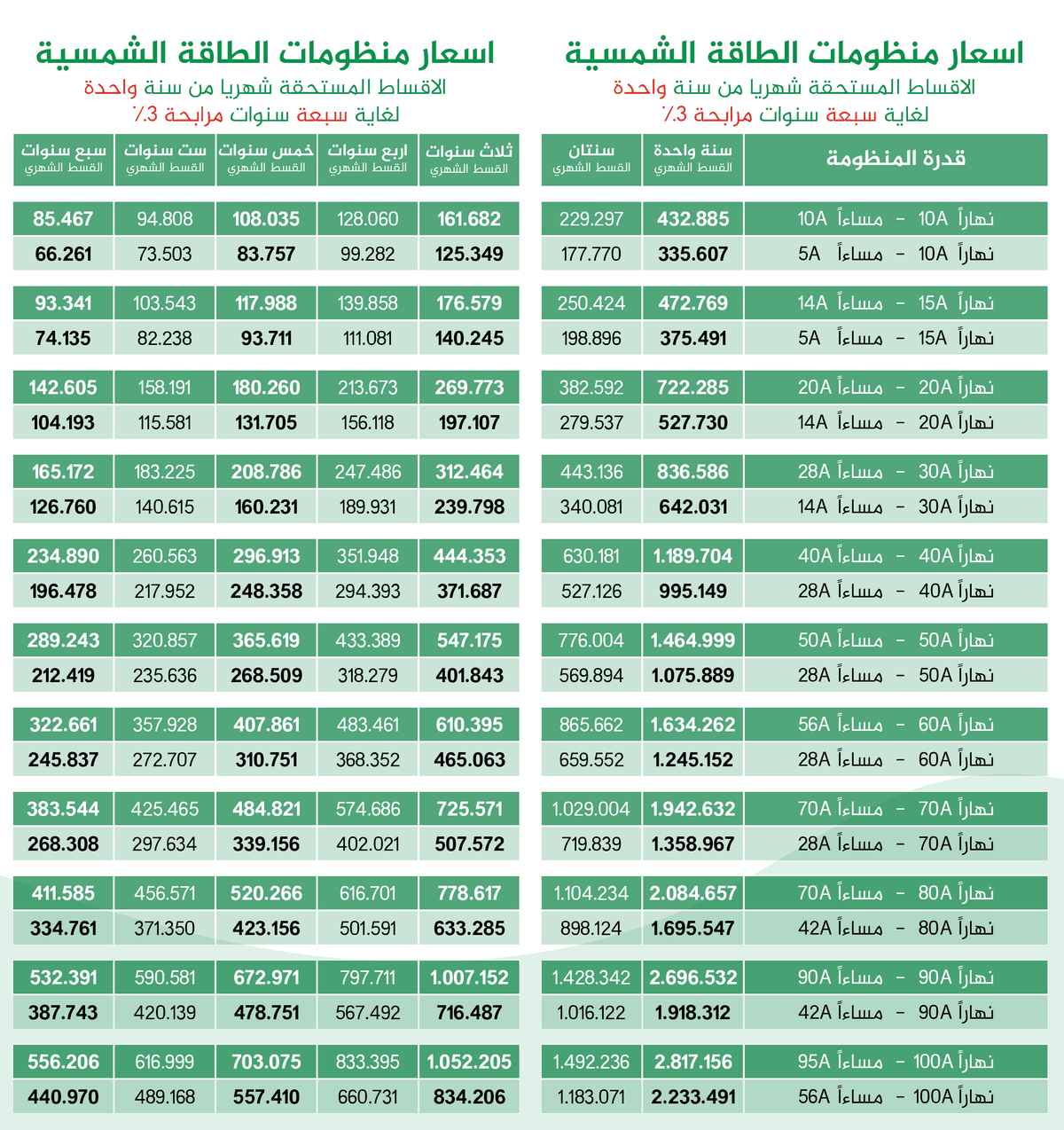Join us to save energy and achieve financial savings through modern solar energy solutions. Explore the benefits of solar energy A company specialized in the field of solar energy through complete systems of batteries, inverters, and panels from the finest global sources, and installation with several initiatives for comfortable installment purchasing.