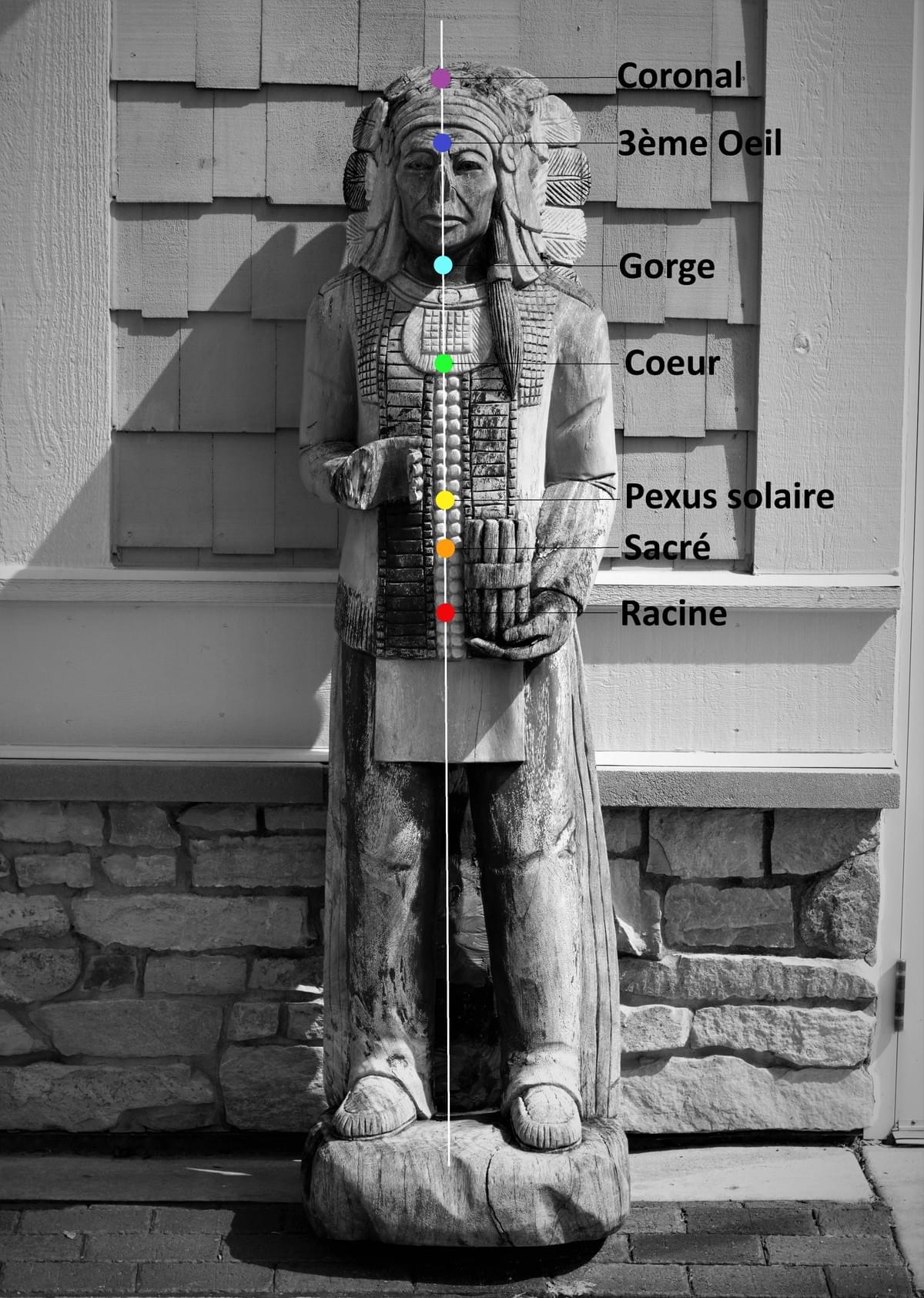 Participate in our care to restore your energy balance and promote your inner well-being. Discover the Energetic Harmony with Fabrice GILBERT Shamanic American Indian care cleaning balancing energy care Crystal stupa radiesthesia magnetism reflexology