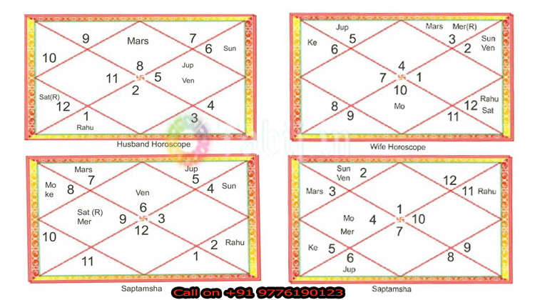 Pregnancy Horoscope Prediction–“When will I get pregnan...