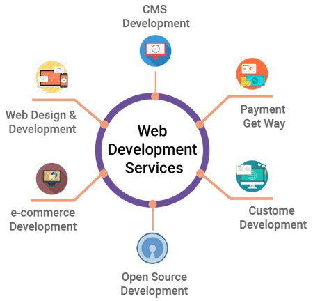 Please type a What to Look for in Web Design and Development Services Beyond Visual Design