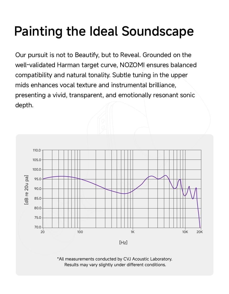 CVJ NOZOMI 2DD+1PD New Planar In-Ear Earphones Interchangeable Panel Nozzle 3 Unit