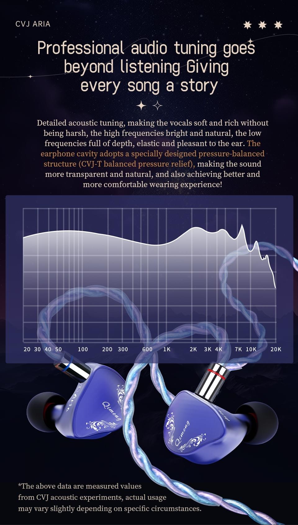 CVJ ARIA 10mm High Performance Nano-Crystal Coated DD IEMs Hifi Earphones with Detachable Cable