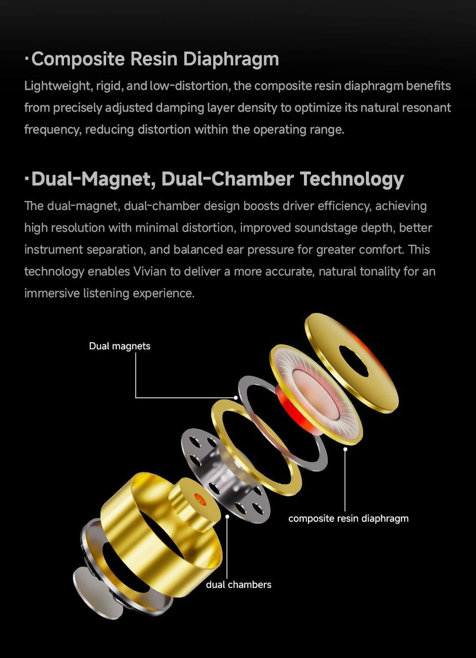 CVJ Vivian In Ear Earphones10mm Dynamic Driver suitable for Music and Gaming 0.78mm Detachable Cable