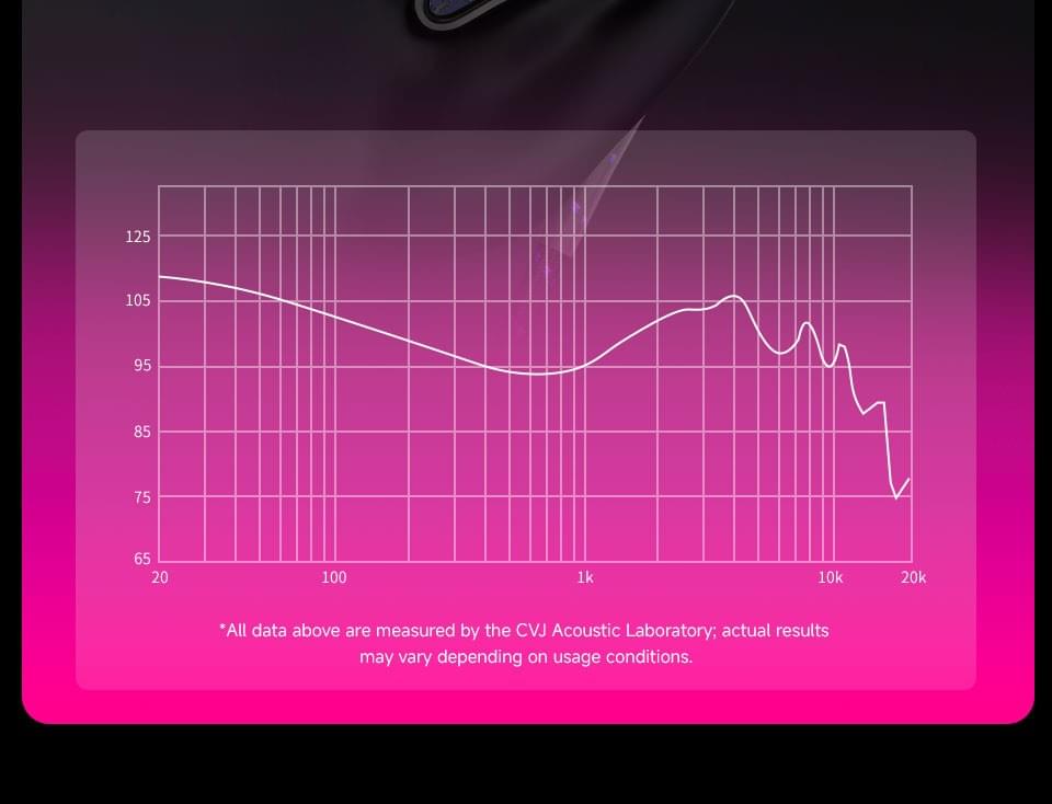 CVJ Vivian In Ear Earphones10mm Dynamic Driver suitable for Music and Gaming 0.78mm Detachable Cable