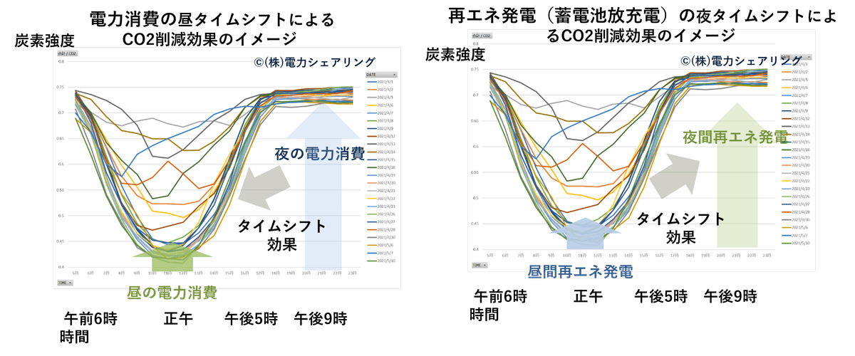 The council promotes the simultaneous introduction of power supply and demand and is developing activities towards the realization of a sustainable power system. This promotes energy use that takes the environment into consideration. Promotion of sustainable power systems The activities of the council English page Japan Hourly Matching Promotion Council GHG Protocol Scope 2 Guidance revision in line with promoting sustainable hourly matching in Japan and overseas, encouraging simultaneous introduction of electricity supply and demand, aiming for affordable electricity prices and a stable electricity system through a public-private partnership organization. Promotes collaboration among stakeholders in Japan and overseas. There is a board of directors. Members include power producers, electricity retail companies, environmental reporting companies, consulting firms, and public institutions. Activities include research reports in study groups, seminars, proposals, and exchanges among stakeholders.