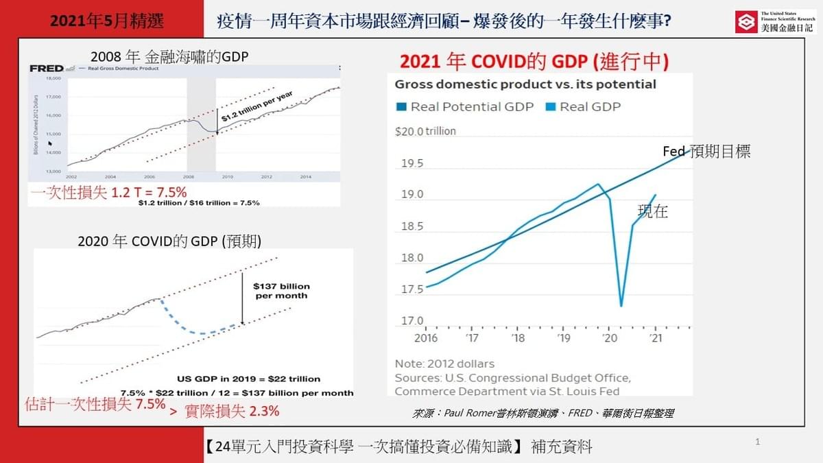 台股暴漲又暴跌，疫情爆發後金融市場跟經濟會有什麼結果? 美國疫情爆發一周年，一些金融科學研究的數據與紀錄- ...