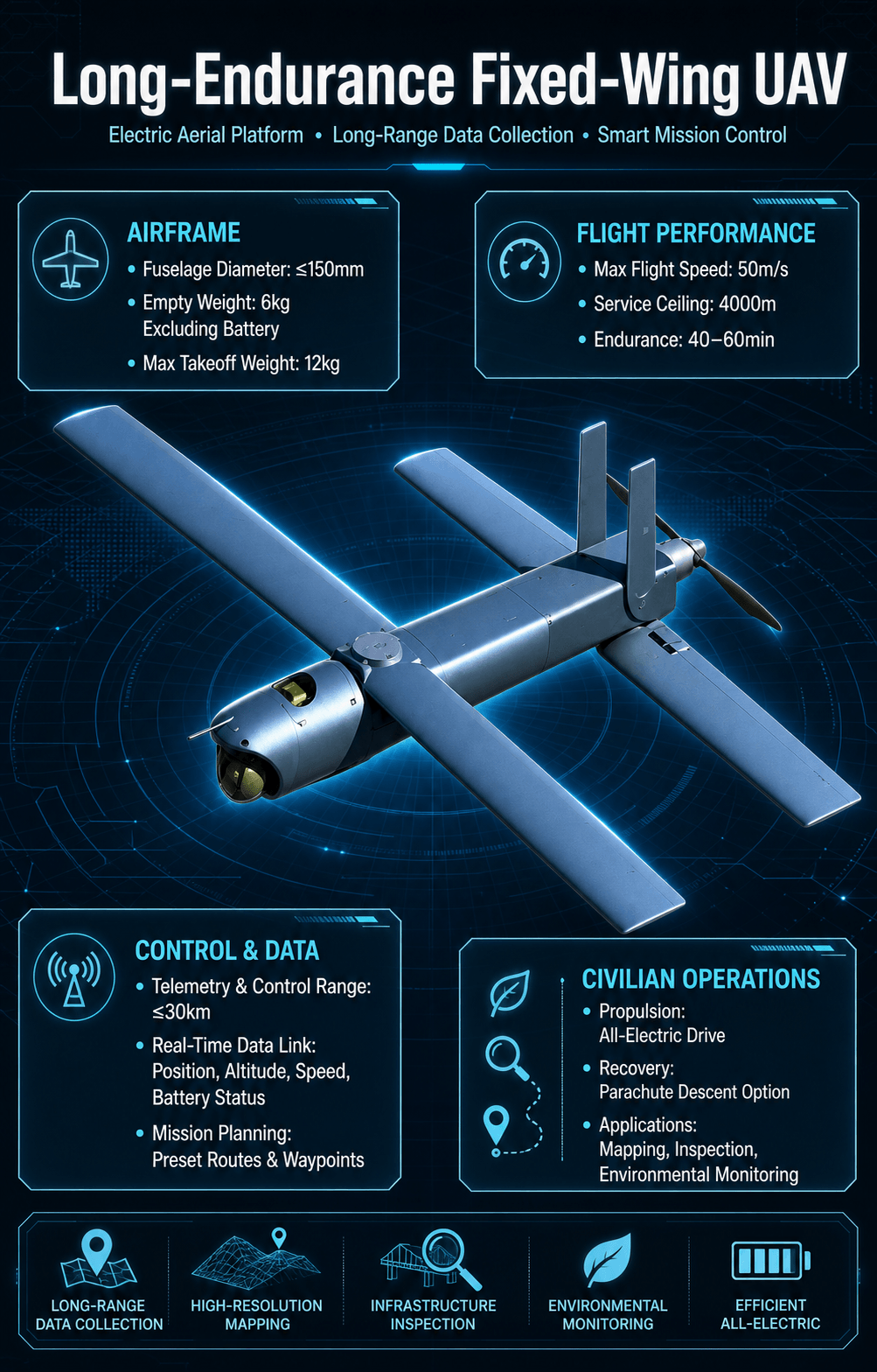 Loitering drone