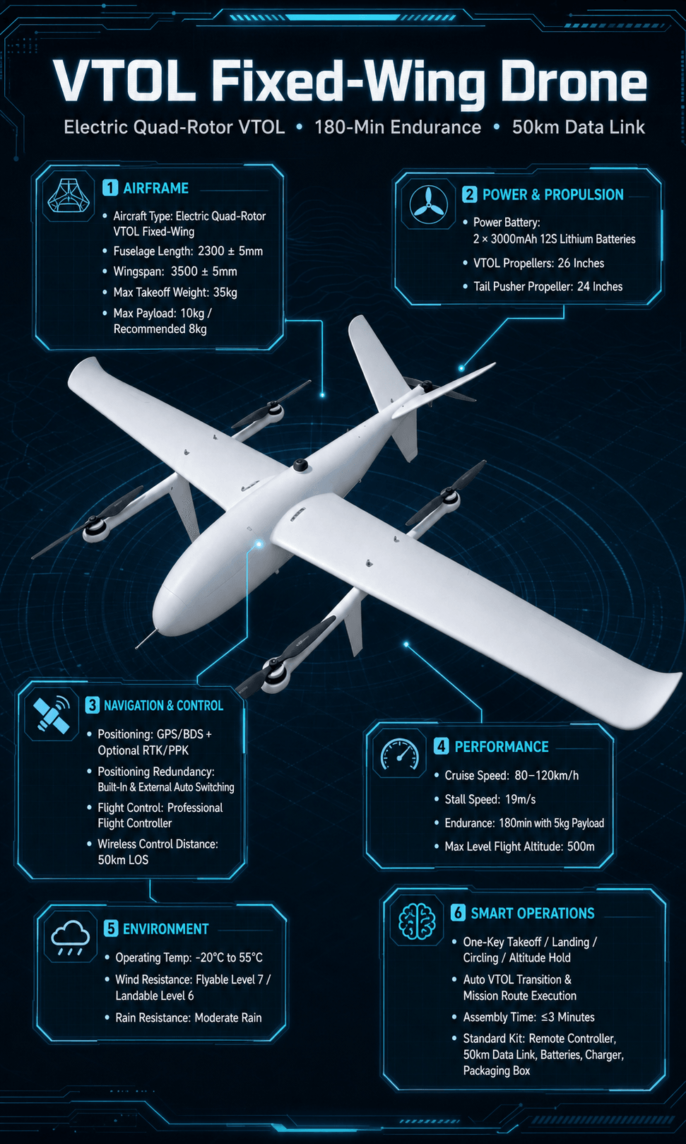 Fixed-wing UAV
