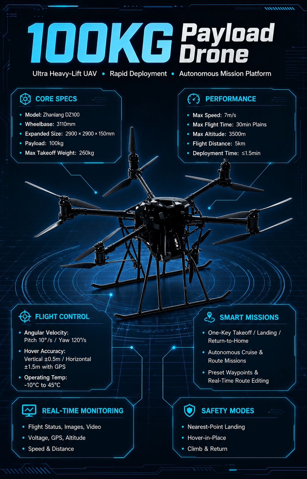 100kg-payload drone