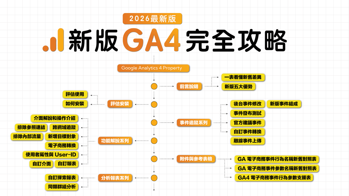 Google Analytics 4 Property 完全攻略