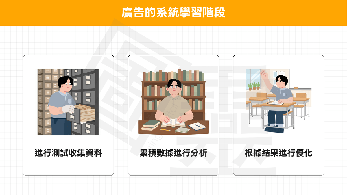 當用戶完成一筆訂單的那一刻，什麼被記錄了？