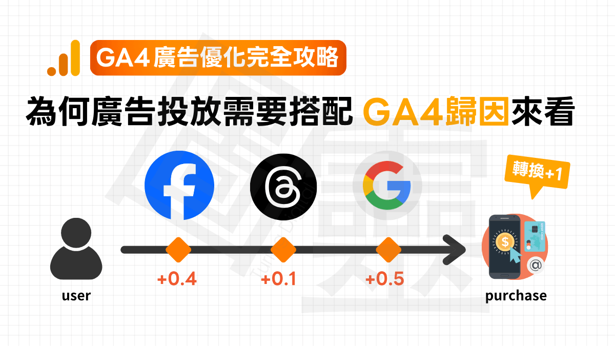 【GA4 廣告優化完全攻略】為什麼廣告投放要搭配 GA4 歸因來看