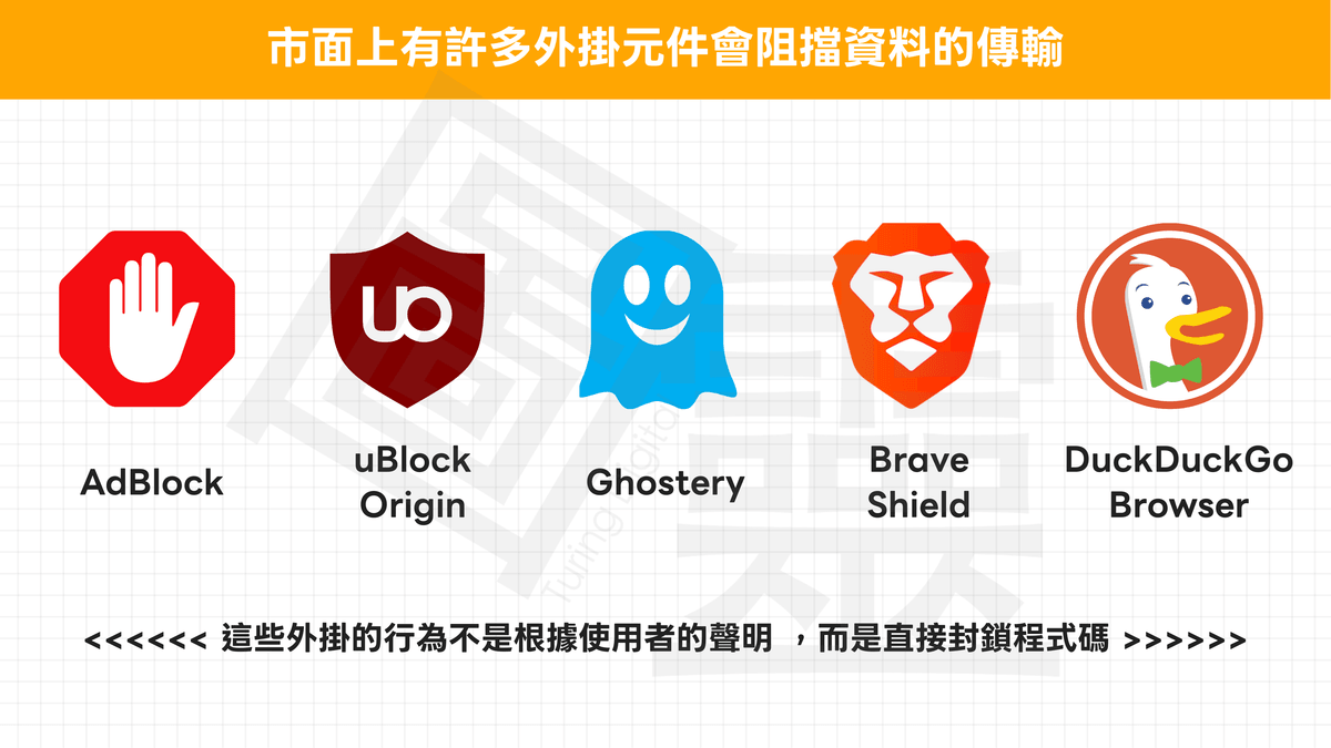 市面上有許多外掛元件會阻擋資料的傳輸