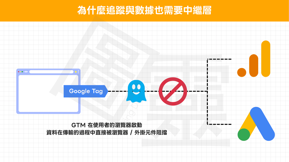 為什麼追蹤與數據也需要中繼層