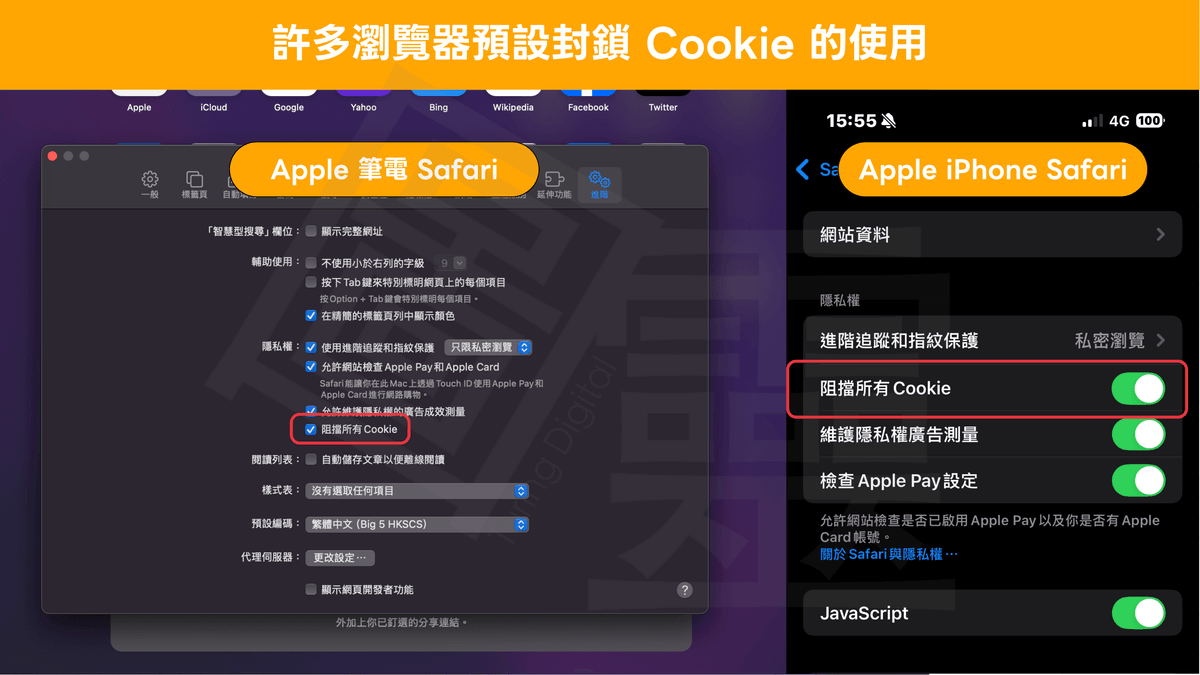 許多瀏覽器預設封鎖 Cookie 的使用